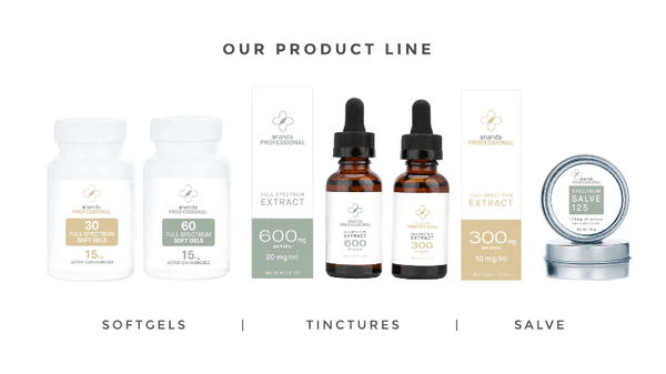 20% OFF on All CBD Products