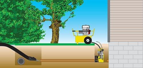 Use our Pipe bursting method to replace your sewer lines and save time, money and your lawn!!