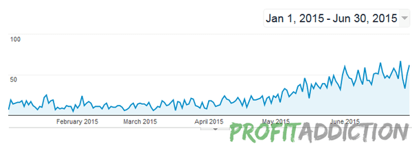 See more results like these at http://www.profitaddiction.com/results/