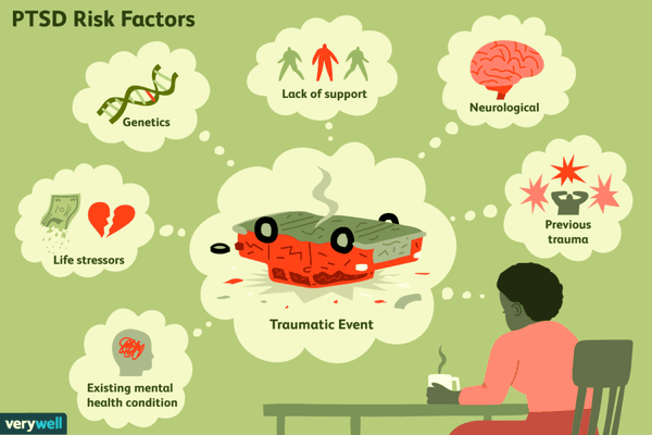 There are so many risk factors involved in one traumatic event. This causes coping through life to feel unbearable.