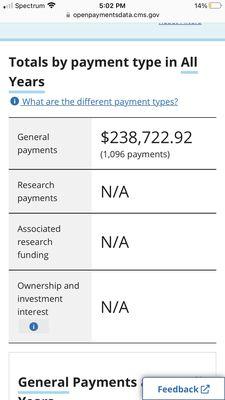 Dr. Clayton Barbour's total external payments 2015-2021 (source:  OpenPayments).