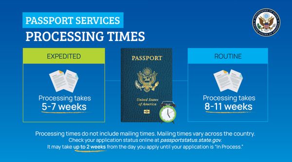 With everyone craving to travel again- you maybe thinking about getting a NEW passport or maybe yours needs to be renewed.