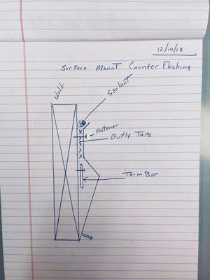 Sample drawing of surface mount counter flashing for roofing