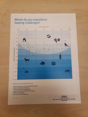 Neat chart that showed what sounds that we could be missing.