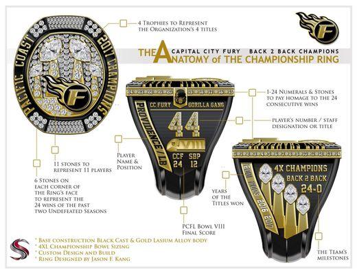 Signature Championship Rings