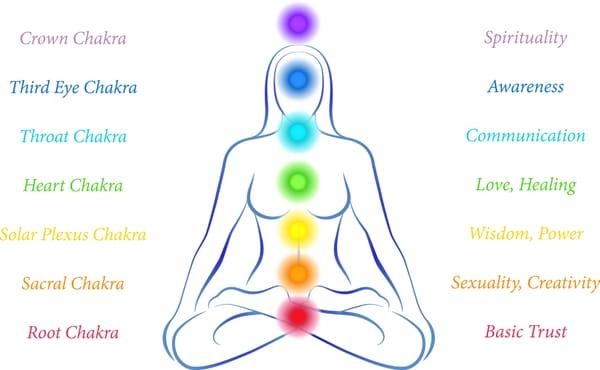 Healing CHAKRAS* Meditation