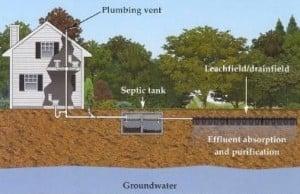 Woodinville Septic Tank Pumping, Septic Inspections, Septic Repair, Septic Installation