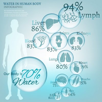 Don't Wait to Hydrate!