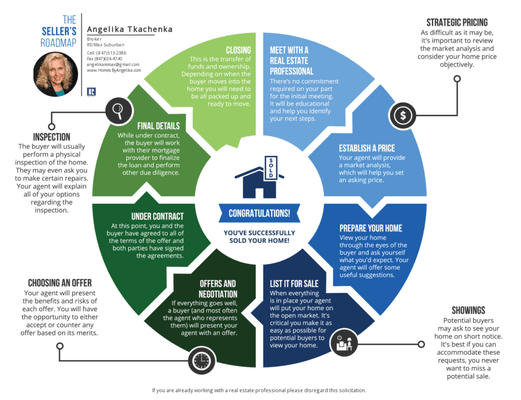 Road-Map-Seller