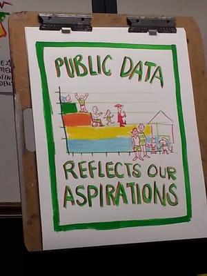 Public data, were the public wants to put there focus at SCOPE workshop.