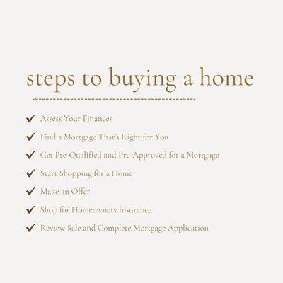 First time homebuyer? Follow these steps to get you started along the journey! Contact Sarah Miller, REALTOR for guidance!