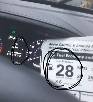 Advertised MPG and Real MPG drastically different (comes out to about an extra $2,000 if you drive 50,000 miles).