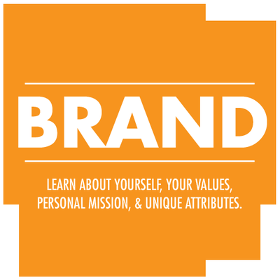 A brand is not what you say about yourself, its what others say about you!