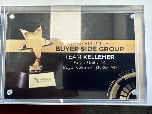 2022 Award Closed Units Buyer Side Group