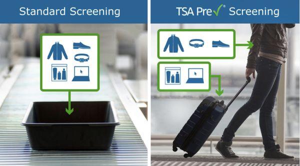 Accutest Drug Testing & Fingerprinting