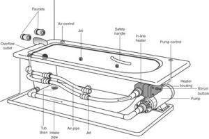 Jetted Bathtub Repair, Jacuzzi Whirlpool Factory Warranty also