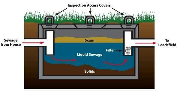 Septic Diagram