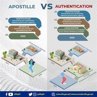 What the difference between an Apostille and an Authentication