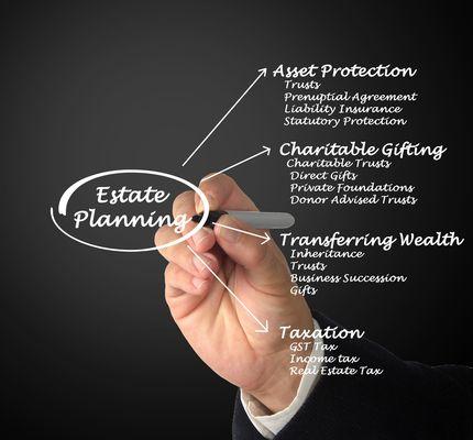 Estate Planning Diagram