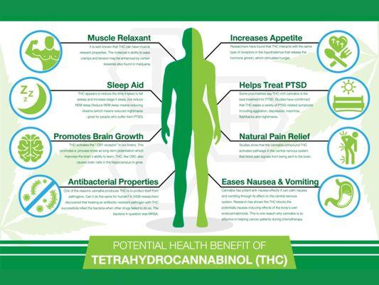 How marijuana help relieve symptoms