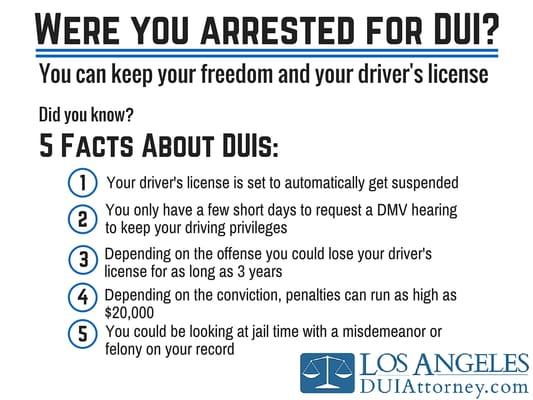 5 Facts you need to know about DUIs.