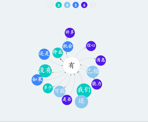 Ponddy AKLS - Affinity Knowledge Learning System helps students learn and retain vocabulary better