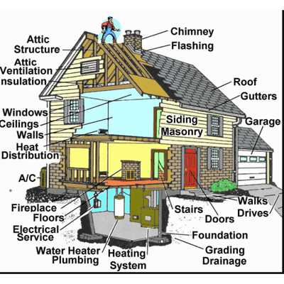 ABR Home Inspections