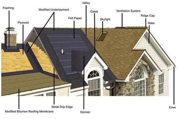 St. Matthews Roofing LLC.