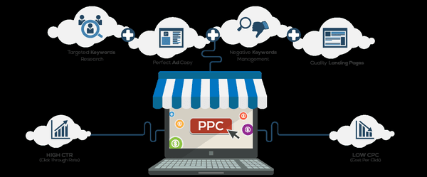 Pay Per Click Management