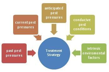 Our approach is one of a complete picture of the environment instead of spraying chemicals everywhere