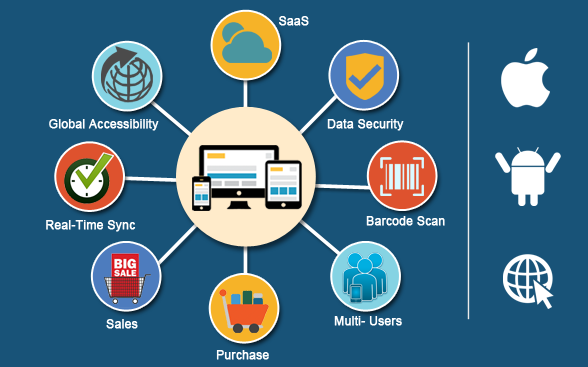 Goods Order Inventory System (GOIS) Features