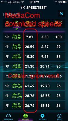 Mediacom download speeds while paying for "up to" 100 Mbps