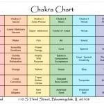 There are 7 major Chakras in the human energy body, which could blocked due to tension, stress or pain. Reiki helps open them.