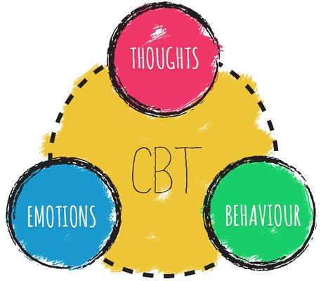 Come learn about the powerful connection between our thoughts, emotions and behaviors. -Family Behavioral Health