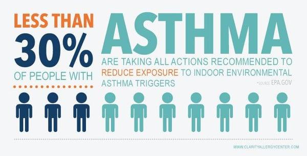 Asthma Infographic