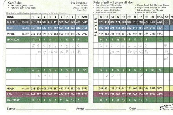 Inside the scorecard - par, yardage, etc. for each hole