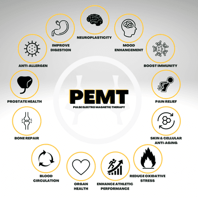 PEMT benefits