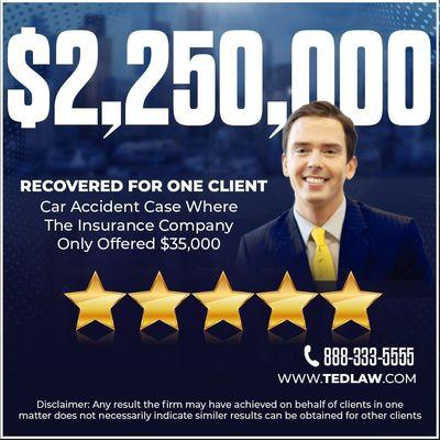 $2,250,000 recovered for a client!