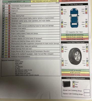 Inspection Report