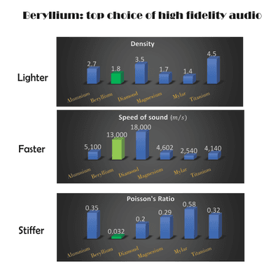 Beryllium Acoustic: Clarity & Accurate beat