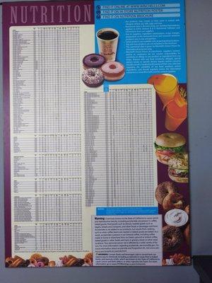 Nutrition chart