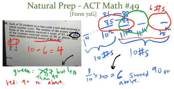 Natural Prep Tutoring