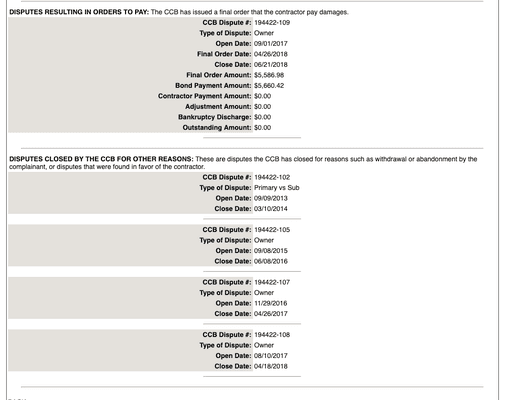 ABC CCB COMPLAINTS