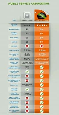 PhoneSwipe vs square