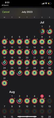 My most active month is a long while before joining. My workout days were about a 900-1100 cal. day