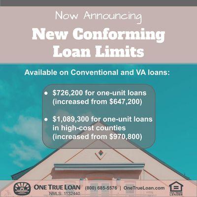 2023 New Conforming Loan Limits