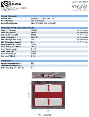 HLG 600 RSpec independent lab report -- See more in the product details!