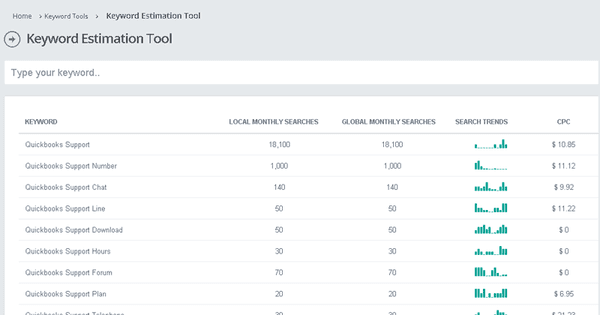 Keyword Estimation Tool