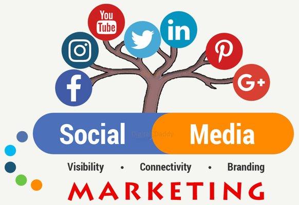 360 Marketing Media