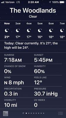 Brrrr .... 12 degrees 1/16/18.  Coldest in The Woodlands in 25 years!